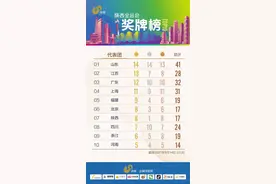 山东00后跳水小将全运会摘三银 练俊杰：期待圆梦巴黎图片
