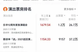 行业首家！即日起灯塔专业版可查演出票房图片