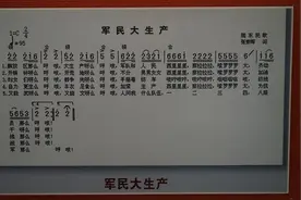 经典红歌《军民大生产》诞生于华池图片