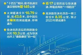无锡城市建设烙上基础设施新“地标”图片