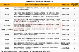 摸底消费金融公司中场“战况”：“一超多强”局面会否被打破？上市潮背后有何行业痛点？图片