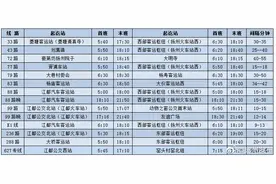 16日起，扬州部分公交线路、火车站以及泰州国际机场航班恢复运营图片