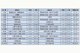 扬州部分公交9月16日恢复运营图片