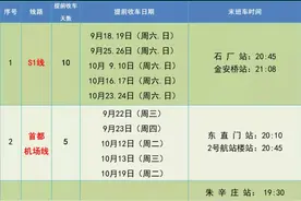 中国发布丨S1线、首都机场线、8号线、14号线这些时段将提前结束运营图片