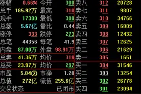 渝股点金 | 华龙证券赵亮：重庆钢铁近期表现强势，接下来这样操作为宜图片