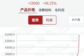 黄磷价格跳涨46%，发生了什么？| 见智研究所图片