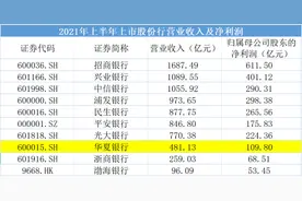金融报道｜5天连收5张罚单的华夏银行：资产质量承压多项指标排名倒数 业务屡次违规领罚投诉量高涨图片