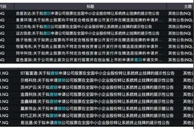 上精选层？新三板现摘牌企业回流潮，企业筹谋“复活”图片