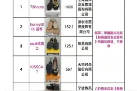 有害物质超标！这家上市公司旗下女鞋品牌紧急道歉、下架图片