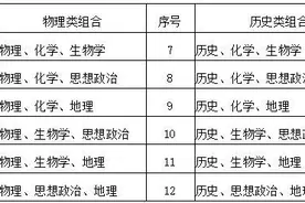 权威解读！广西高考综合改革政策50问图片