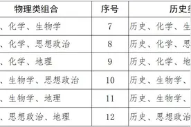 不再分文理！广西出台高考综合改革实施方案，2024年起实行“3+1+2”模式图片