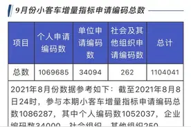 又涨了！9月浙A车牌申请摇号竞价涨了17648个图片