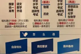 不再分文理科、采用“3+1+2”模式……多省发布高考改革方案图片