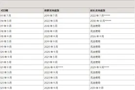 Java 17到底有多快？图片