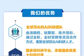 【就业】上海人工智能实验室面向全球招募顶尖AI科研人才图片