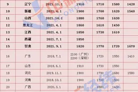 “打工人”受益！15省份上调最低工资标准，最高涨300元图片