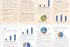 2020年中国学生资助发展报告图片