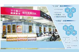 首次编制5年营商环境专项规划——北京建设国际一流营商环境图片