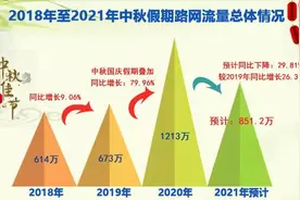 速看！中秋假期湖南高速公路出行攻略来了图片