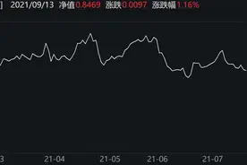 量化交易风光无限，招商资管这只量化对冲产品净值却创历史新低图片