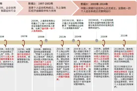 中金 | 中国个人征信：日升月恒，迎来黄金发展期图片
