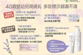 妈妈们赶紧看过来！这款美国知名婴儿润肤乳被检出违禁致敏成分图片