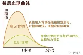 低升糖指数食物，让你血糖稳稳的图片