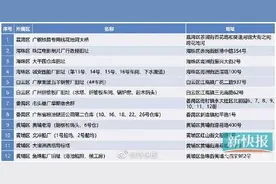广州第七批12处历史建筑推荐名单出炉图片