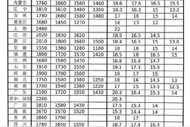 你工作1小时能赚多少钱，去年深圳小时最低工资标准为20.3元图片