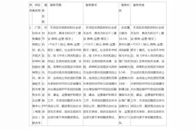 5.5亿元中标！广西环投水务、航天凯天环保联合体中标广西钦州市钦北区城镇污水处理设施PPP项目图片