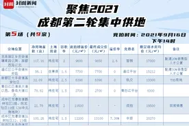 集中土拍⑤丨龙泉、成华两块百亩宗地溢价成交，其余二圈层土拍均底价成交图片