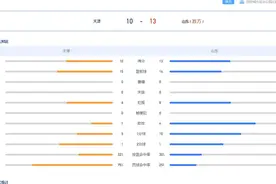 两连胜！山东U19三人女篮13-10战胜天津图片