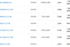 今年已有800多家艺人经纪公司注销，为了逃避查税？后续还能追责吗？图片