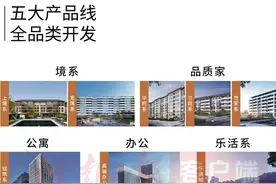 正商集团荣获“2021中国房地产住宅开发企业领先品牌”图片