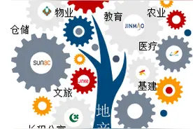 管理红利时代，品牌房企如何迎接综合运营能力挑战？图片