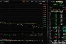 重组终止后股东又抛减持计划 博晖创新利空不断图片