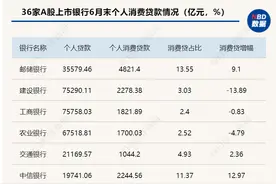 消费贷异军突起：有银行增速超七成，能否成为下一个零售王牌？图片