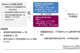 免疫疗法在三阴性乳腺癌中的探索和思考图片