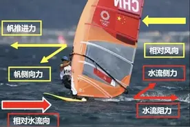 航空科技的跨界应用，出圈了！图片