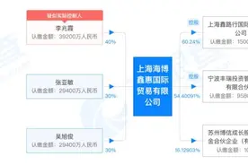 悬赏2100万！山西首富寻前首富讨债的豪门故事图片