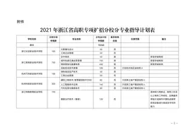 浙江2021年高职扩招专项工作启动 招生10240人 具体招生计划来了图片