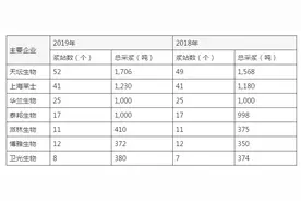 投奔华润定增获审核通过 博雅生物股价依旧收跌图片