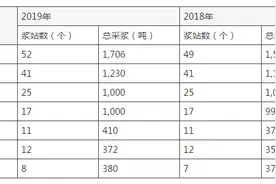 投奔华润定增获审核通过 博雅生物股价依旧收跌图片