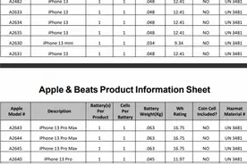 iPhone 13全系电池容量确实提高了：苹果牺牲手机重量和厚度图片