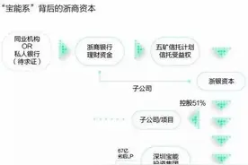千亿资本巨头“四面楚歌”图片