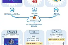 云南12315投诉举报渠道“一图清”图片