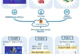 云南12315投诉举报渠道“一图清”图片