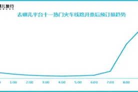 国庆火车票开抢，深圳-武汉等热门线路“秒光”，机票价格随之上涨图片