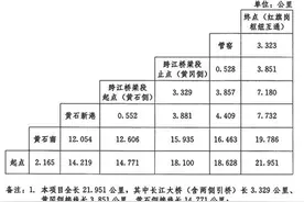 棋盘洲长江公路大桥正式通车图片