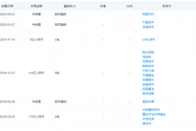 洪九果品最快本月赴港IPO，深创投、中信建投为股东图片